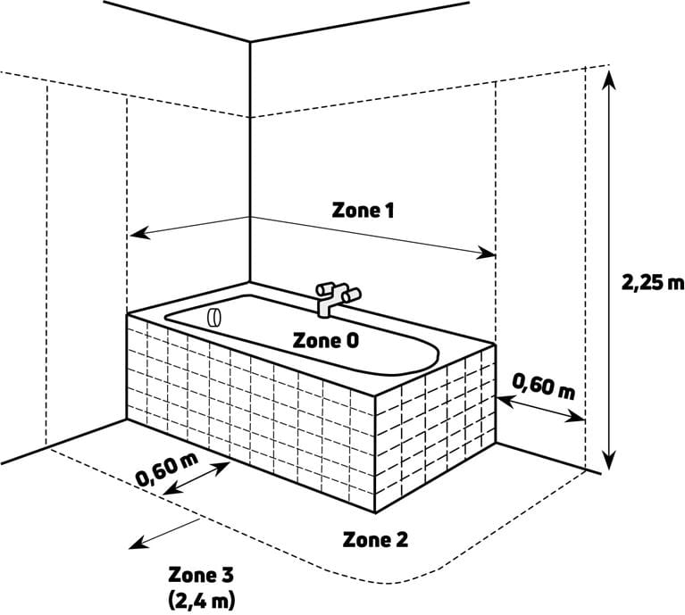 bathroom wet zones spraying area radiator installation